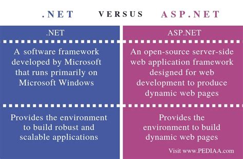 .net 4.8|what is asp net 4.8.